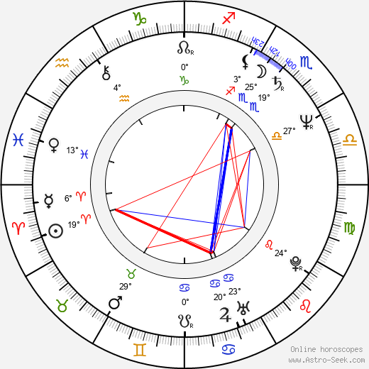 Lesley Garrett birth chart, biography, wikipedia 2024, 2025