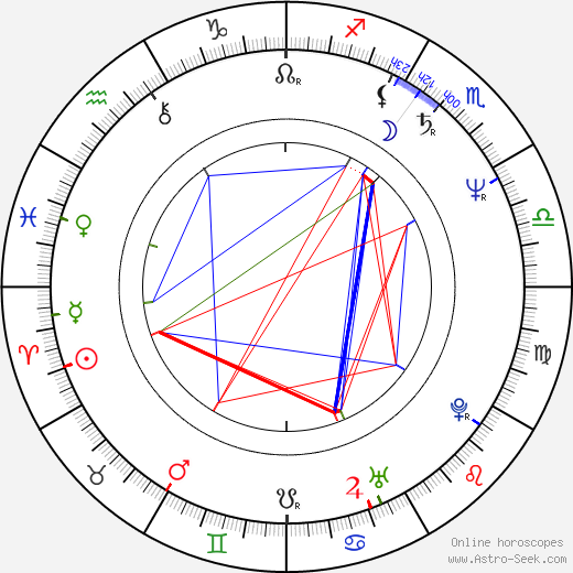 Lesley Garrett birth chart, Lesley Garrett astro natal horoscope, astrology