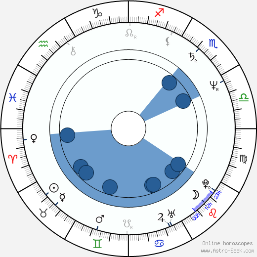 Leslie Jordan horoscope, astrology, sign, zodiac, date of birth, instagram