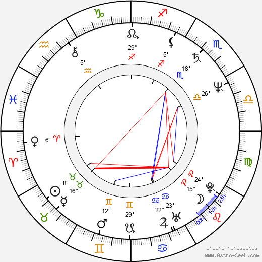 Leslie Jordan birth chart, biography, wikipedia 2024, 2025