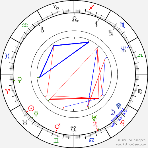 Leslie Jordan birth chart, Leslie Jordan astro natal horoscope, astrology