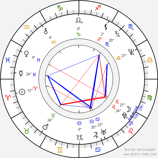 Liana Ceterchi birth chart, biography, wikipedia 2024, 2025