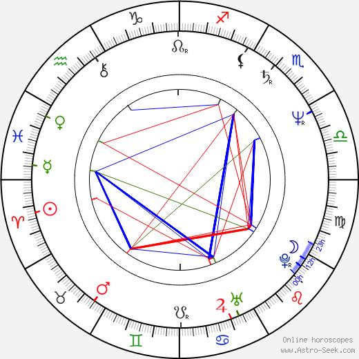 Liana Ceterchi birth chart, Liana Ceterchi astro natal horoscope, astrology