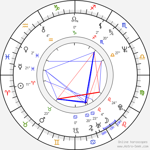 Linda Jo Rizzo birth chart, biography, wikipedia 2024, 2025