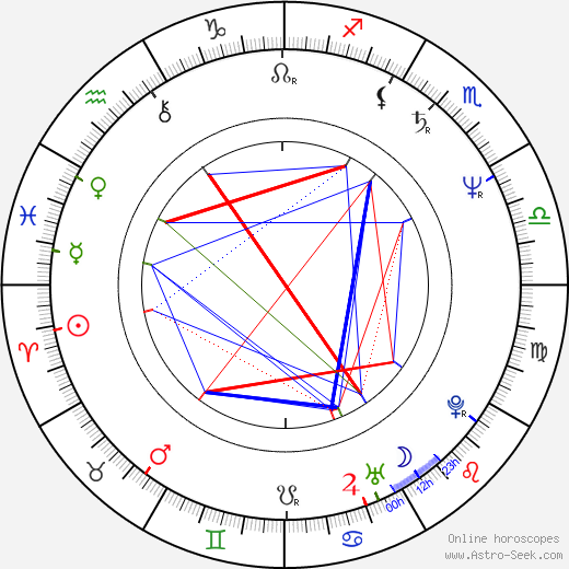 Linda Jo Rizzo birth chart, Linda Jo Rizzo astro natal horoscope, astrology