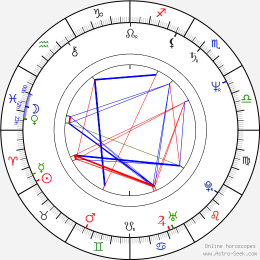 M. L. Evans birth chart, M. L. Evans astro natal horoscope, astrology