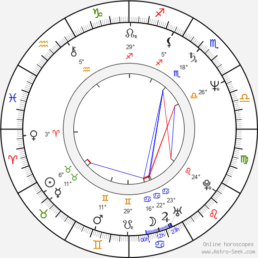 Marcelo Cespedes birth chart, biography, wikipedia 2022, 2023