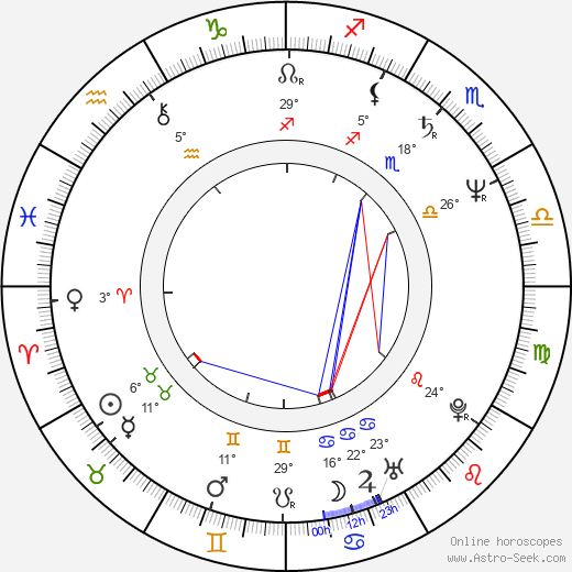Marcelo Cespedes birth chart, biography, wikipedia 2024, 2025