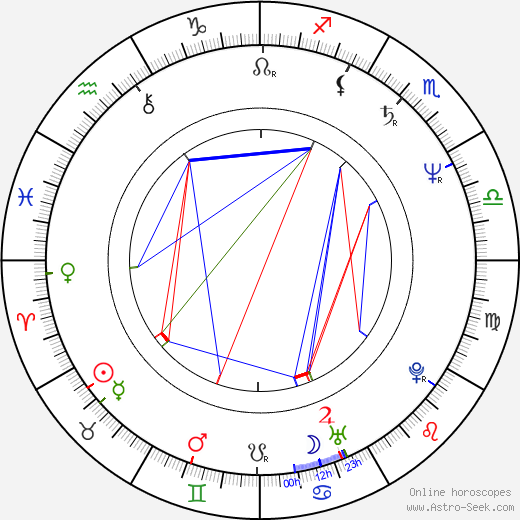 Marcelo Cespedes birth chart, Marcelo Cespedes astro natal horoscope, astrology