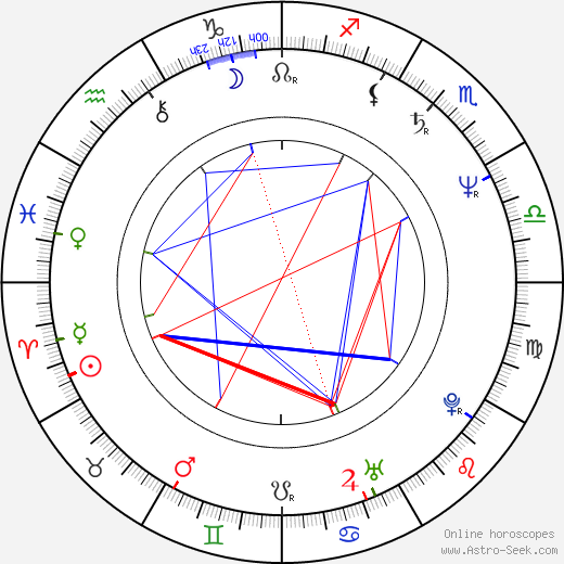 Marie Šandová birth chart, Marie Šandová astro natal horoscope, astrology