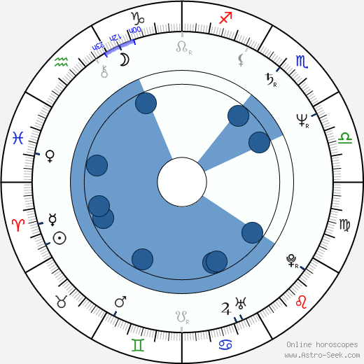 Maurizio Sciarra wikipedia, horoscope, astrology, instagram