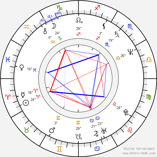 Maurizio Sciarra birth chart, biography, wikipedia 2024, 2025