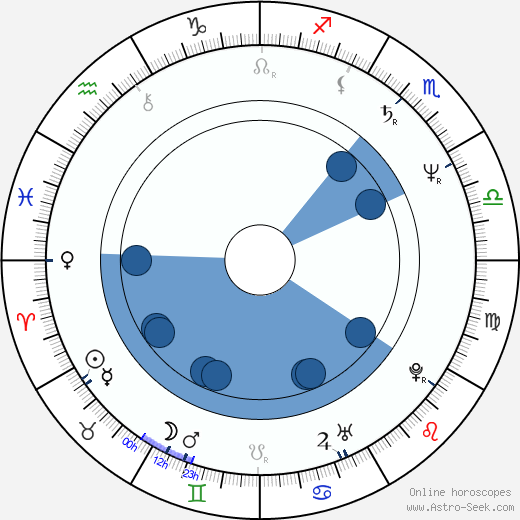 Michael O'Keefe wikipedia, horoscope, astrology, instagram