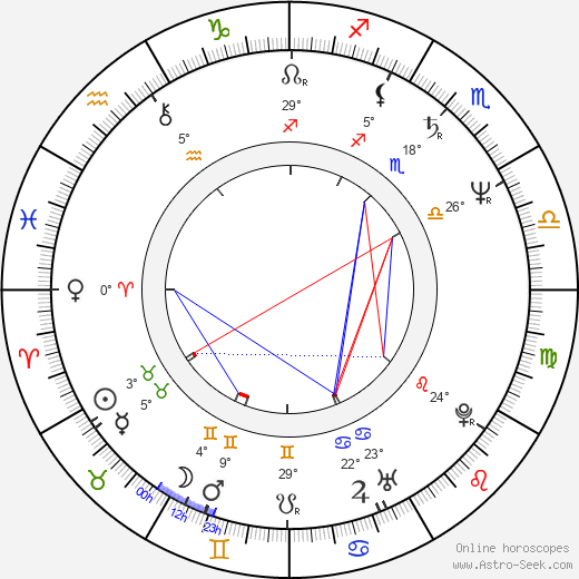 Michael O'Keefe birth chart, biography, wikipedia 2024, 2025