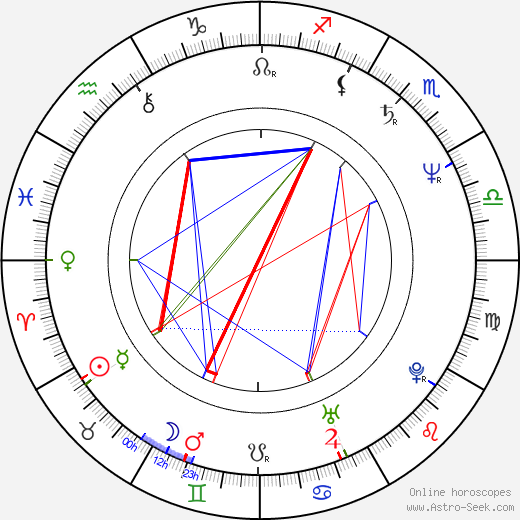 Michael O'Keefe birth chart, Michael O'Keefe astro natal horoscope, astrology