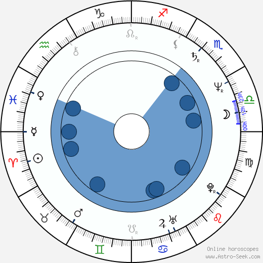 Michael Rooker horoscope, astrology, sign, zodiac, date of birth, instagram