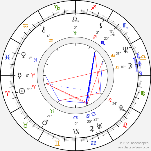 Michael Rooker birth chart, biography, wikipedia 2024, 2025