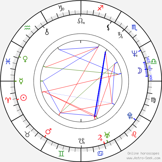 Michael Rooker birth chart, Michael Rooker astro natal horoscope, astrology