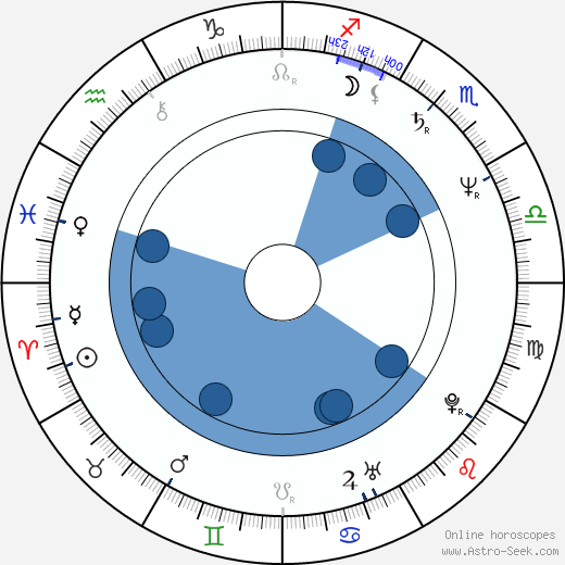 Michele Scarabelli wikipedia, biography, birth chart, instagram Michele Scarabelli wikipedia, horoscope, astrology, instagram
