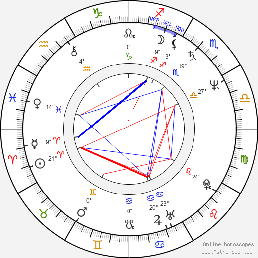 Michele Scarabelli birth chart, biography, wikipedia 2024, 2025