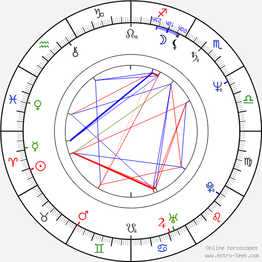 Michele Scarabelli birth chart, Michele Scarabelli astro natal horoscope, astrology