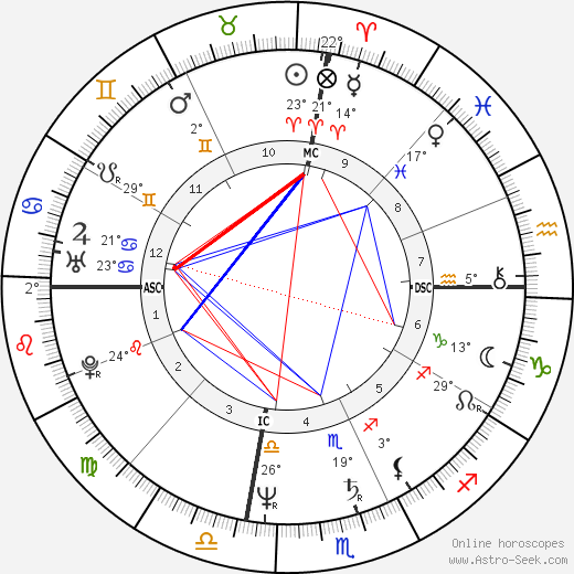 Mohamed Rachid Tika birth chart, biography, wikipedia 2023, 2024