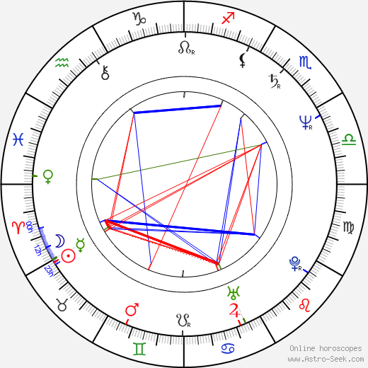 Neil Armfield birth chart, Neil Armfield astro natal horoscope, astrology