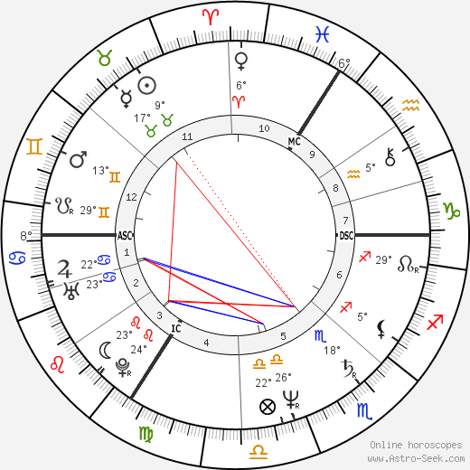 Nicolas Hulot birth chart, biography, wikipedia 2024, 2025