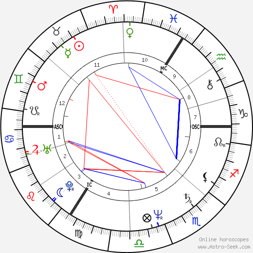 Nicolas Hulot birth chart, Nicolas Hulot astro natal horoscope, astrology