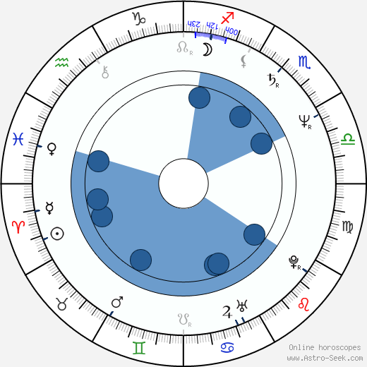 Nils Gaup wikipedia, biography, birth chart, instagram Nils Gaup wikipedia, horoscope, astrology, instagram