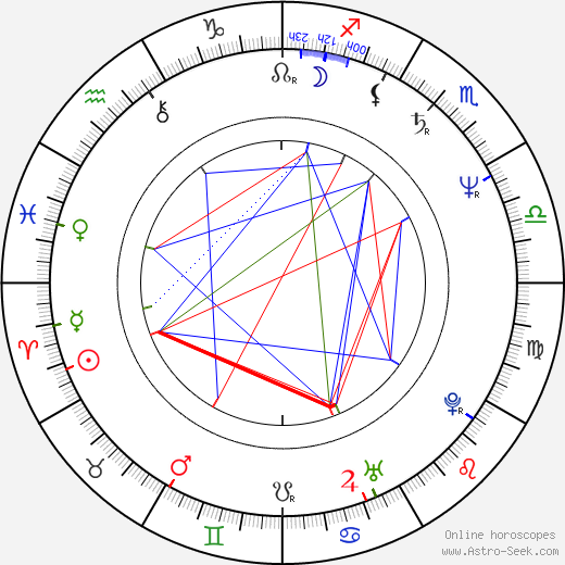 Nils Gaup birth chart, Nils Gaup astro natal horoscope, astrology
