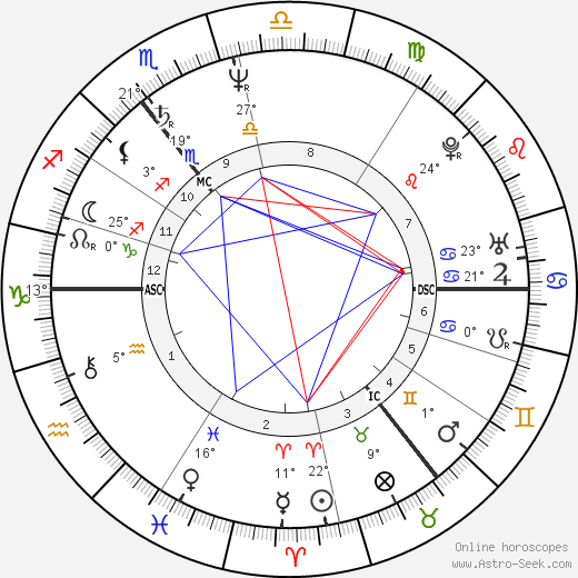 Ole von Beust birth chart, biography, wikipedia 2023, 2024