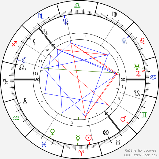 Ole von Beust birth chart, Ole von Beust astro natal horoscope, astrology