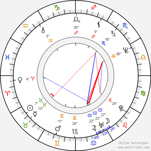 Ona Juknevičienė birth chart, biography, wikipedia 2024, 2025