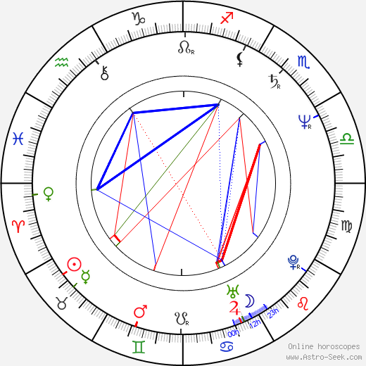 Ona Juknevičienė birth chart, Ona Juknevičienė astro natal horoscope, astrology