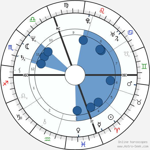 Patrick Mennucci wikipedia, horoscope, astrology, instagram