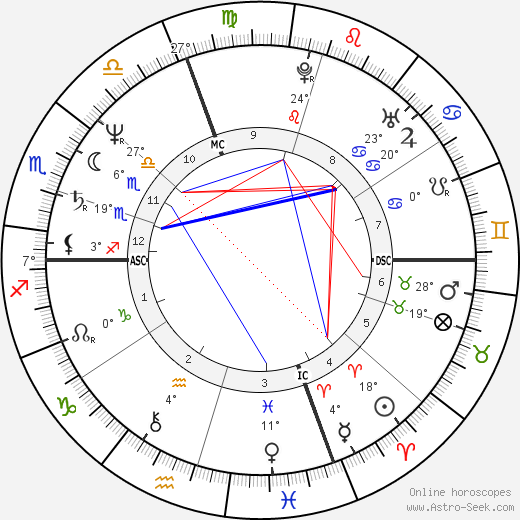Patrick Mennucci birth chart, biography, wikipedia 2024, 2025