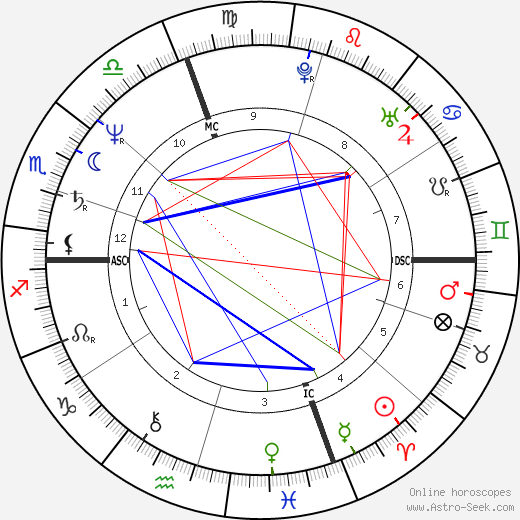 Patrick Mennucci birth chart, Patrick Mennucci astro natal horoscope, astrology