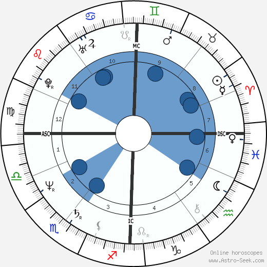 Pete Shelley wikipedia, biography, birth chart, instagram Pete Shelley wikipedia, horoscope, astrology, instagram