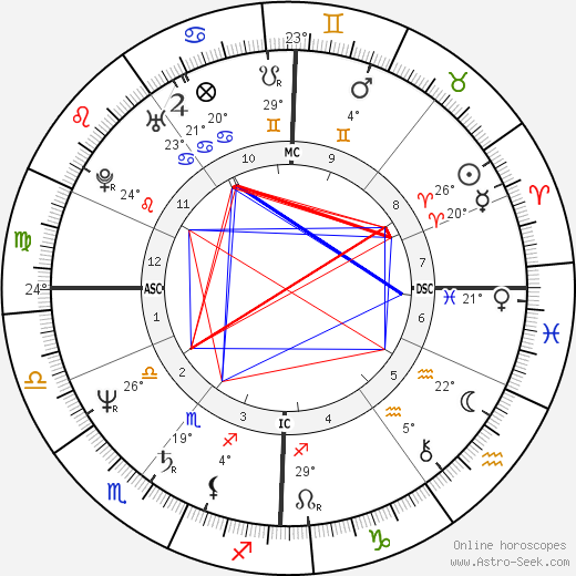 Pete Shelley birth chart, biography, wikipedia 2023, 2024