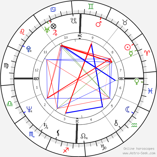 Pete Shelley birth chart, Pete Shelley astro natal horoscope, astrology