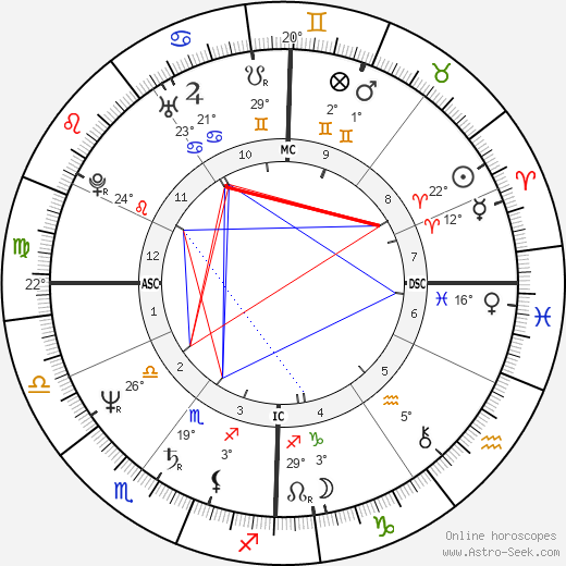 Philippe Lepoivre birth chart, biography, wikipedia 2023, 2024