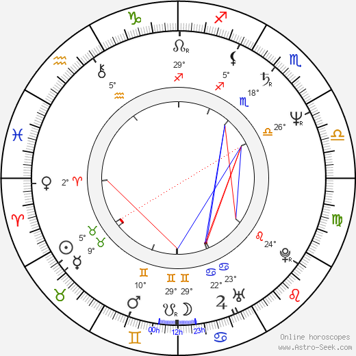 René Bazinet birth chart, biography, wikipedia 2024, 2025