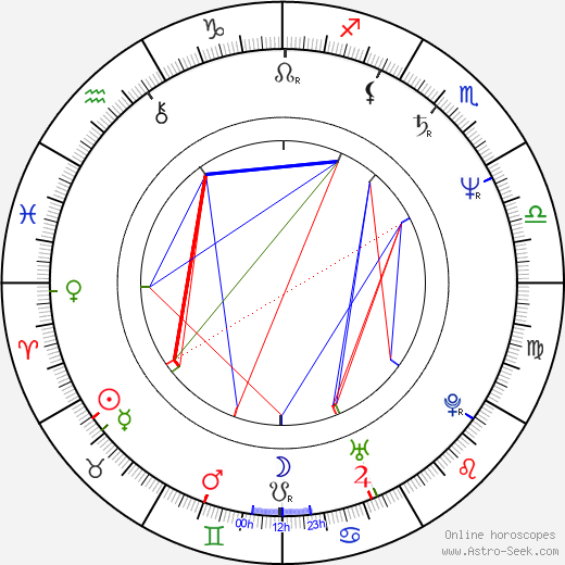 René Bazinet birth chart, René Bazinet astro natal horoscope, astrology