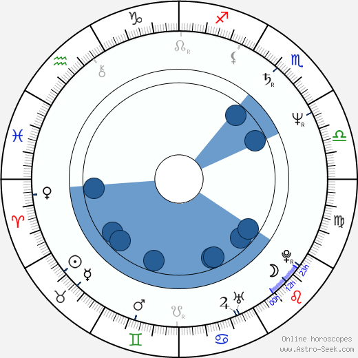Richard Epcar wikipedia, horoscope, astrology, instagram