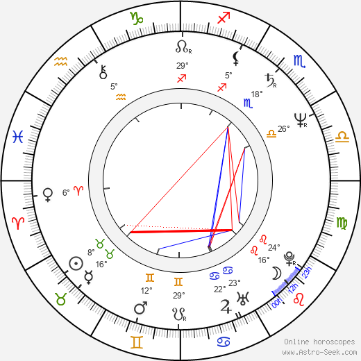 Richard Epcar birth chart, biography, wikipedia 2023, 2024