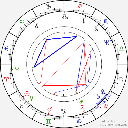 Richard Epcar birth chart, Richard Epcar astro natal horoscope, astrology