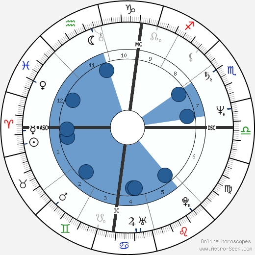 Richard Rosenthal wikipedia, horoscope, astrology, instagram