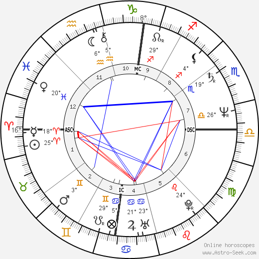 Richard Rosenthal birth chart, biography, wikipedia 2023, 2024