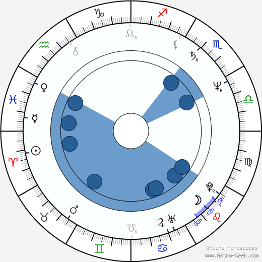 Riitta Havukainen Oroscopo, astrologia, Segno, zodiac, Data di nascita, instagram